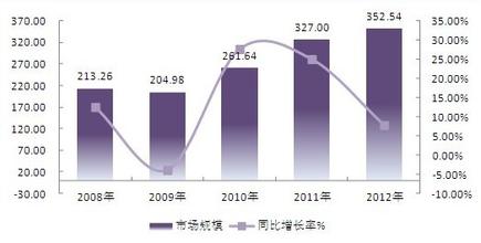  突破绿色贸易壁垒策略 突破市场壁垒　创建识别灯塔——新进市场的战略演进