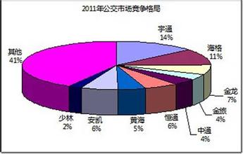  21世纪世界格局 21世纪中国企业的竞争格局之变