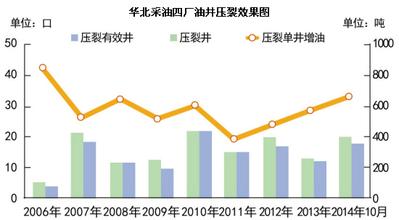  清河采油厂指挥系统 采油厂谁来管产量？—系统提升产量系列一