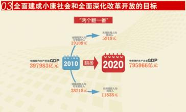  十八届六中全会 房价 十八大后的房价上限是十年翻一番