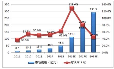  衡量教育水平的指标 《经济到底为了什么》　第一章　GDP是衡量经济的完美指标吗？　