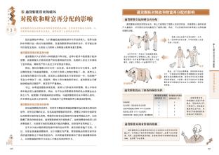  衡量通货膨胀的指标 《经济到底为了什么》　第一章　GDP是衡量经济的完美指标吗？