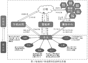  汽车二级经销商利润 中高端和豪华车经销商收入和利润结构简析（中）