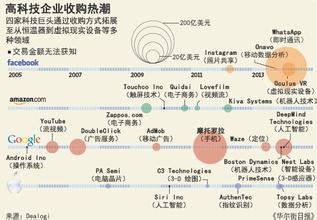  amazon卖家大学 向Apple、　Amazon　学策略