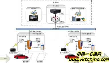  自动识别：连接虚拟与现实