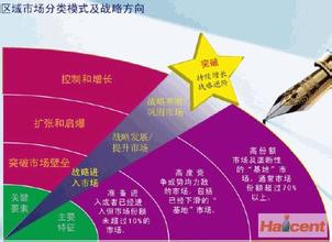  云南三大战略定位 区域市场战略定位的三大原则