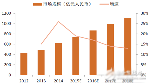  城市综合运营 城市综合运营趋势访谈之四