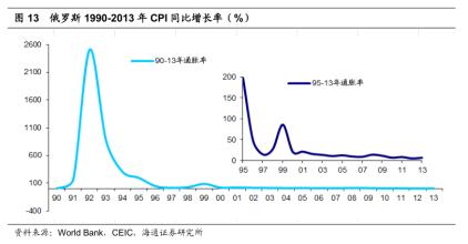  中国通缩 中国通缩了?