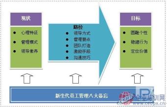  8090性格分析 8090后员工管理—8090后性格特征与优缺点