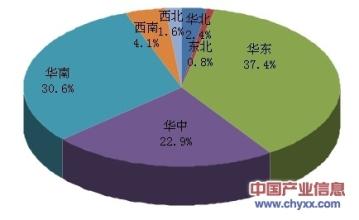  excel必备工具箱 注册 区域主管市场操盘技能必备手册之五区域市场管理工具箱