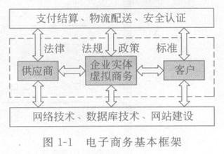  快穿之忠犬甩不掉 甩不掉的电子商务依赖