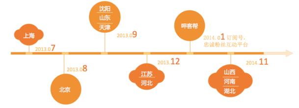  目标已锁定 呷哺呷哺借力微信　锁定目标消费群