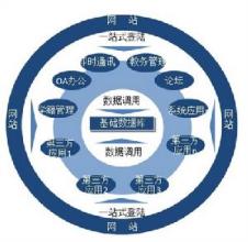  现代图书情报技术 关于图书情报行业信息服务产业化的思考