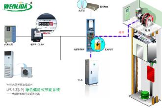  电梯节能 电梯节能研究分析