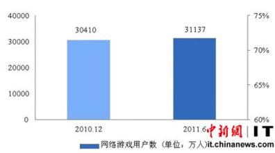  战略性新兴产业政策 从我国网络游戏产业发展现状看政府对新兴文化产业政策规制