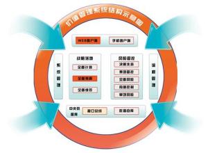  2016工勤人员改革方向 目标管理下人事档案管理的改革方向分析