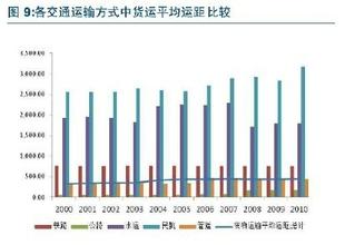  煤炭铁路运输合同 煤炭铁路运输企业成本优化管理