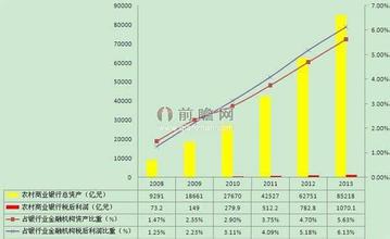  国内外研究现状和趋势 商业银行远期结售汇业务发展现状及趋势探析