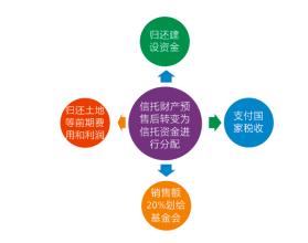  非公募基金会有哪些 基于中国非公募基金资金管理现状的研究