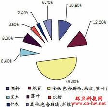  生态足迹模型 生态足迹方法及其应用探讨