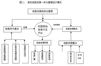  云计算服务模式 基于云计算的高校档案管理模式的探讨