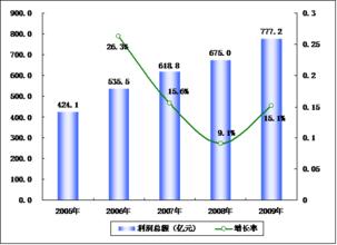  房地产 对外投资 策略 中国纺织工业对外投资策略分析