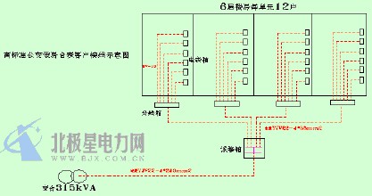  一户一表改造申请书 一户一表投资标准及典型改造小区验证