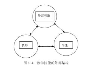  中学数学视频教学 中学数学教学五步法