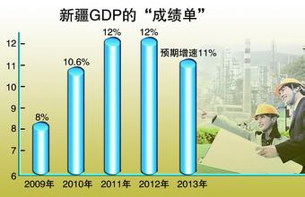  理性决策模式 理性决策走出高成本增长怪圈