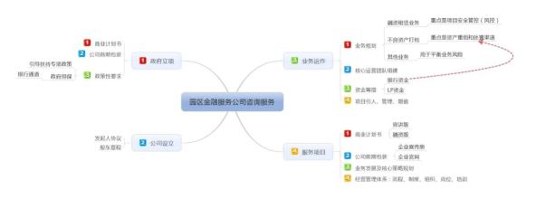  武功山地图 企业营销的武功地图——配置营销咨询