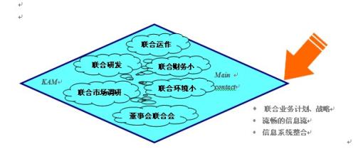  发挥兵团的五大任务 “五大步骤”，发挥咨询价值最大化