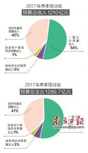  创新型城市建设方案 创新型城市的条件