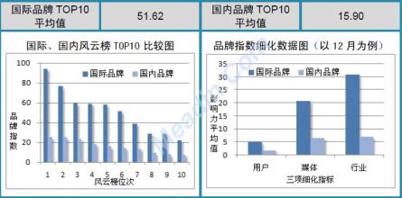  2016年12月酒店业报告 2012年9月中国酒店业品牌发展报告