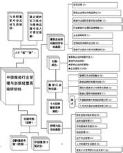  余明阳：中国企业首先要打造的是盈利模式