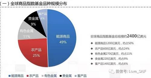  欧洲：投资组合是收购关键