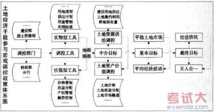  剩余价值理论 剩余价值理论对“李约瑟难题”的回答