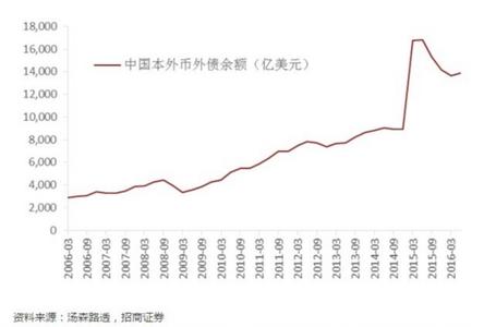  量化宽松的货币政策 美国宽松货币政策联动性分析