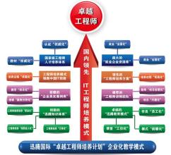  创新人才培养模式研究 中国企业人才培养国际比较研究