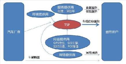  地方政府扶持粮食产业 地方政府如何参与主导产业建设