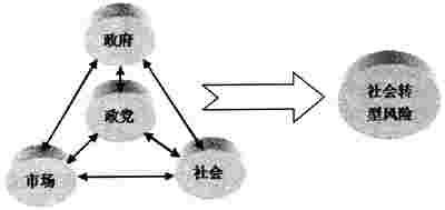  化解地方政府债务风险 且看寄生性行业，如何化解转型风险