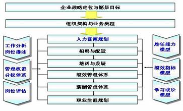  人力资源市场分析 X公司的市场型战略人力资源管理分析