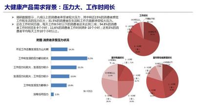  健康产业发展趋势 2013年大健康产业与产品市场营销趋势