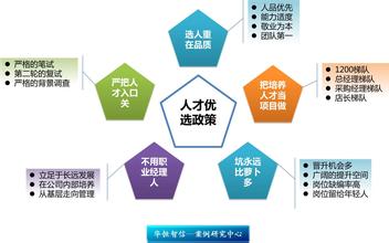  人才培养模式 人才（几乎）只能从内部培养