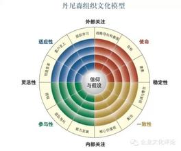  分析通过企业文化建立学习型组织