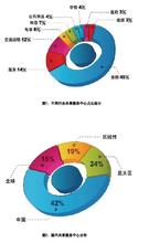  特定品牌招标 特定品牌发展阶段，中国品牌面临的问题及对策