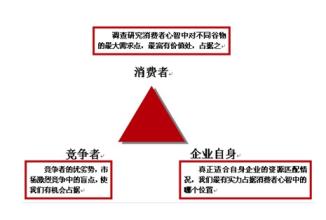  企业网络营销 白酒企业如何做好网络营销