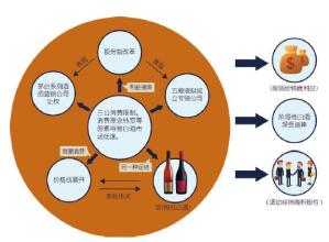  应对气候变化司 中小酒商如何应对终端变化