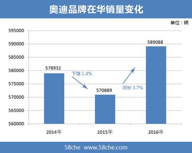  日系suv销量排行榜 近几年国产日系车销量及市场份额变化