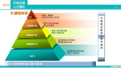  人才梯队建设计划 论人才梯队建设