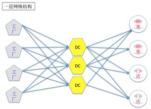  管理体系升级 连锁体系管理升级趋势